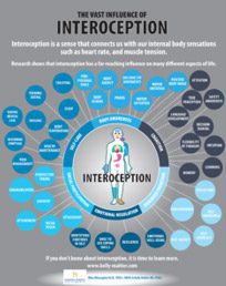 The Vast Influence of Interoception